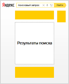 Позиции рекламы Яндекс.Директ